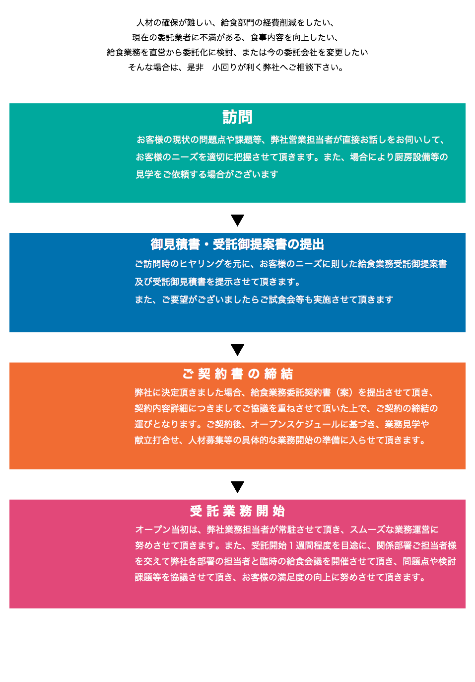  人材の確保が難しい、給食部門の経費削減をしたい、 現在の委託業者に不満がある、食事内容を向上したい、 給食業務を直営から委託化に検討、または今の委託会社を変更したい そんな場合は、是非　小回りが利く弊社へご相談下さい。 ﷯ ▼ ﷯ ▼ ﷯ ▼ ﷯ 